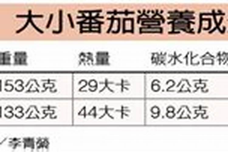 大番茄和小番茄营养价值有什么不同。