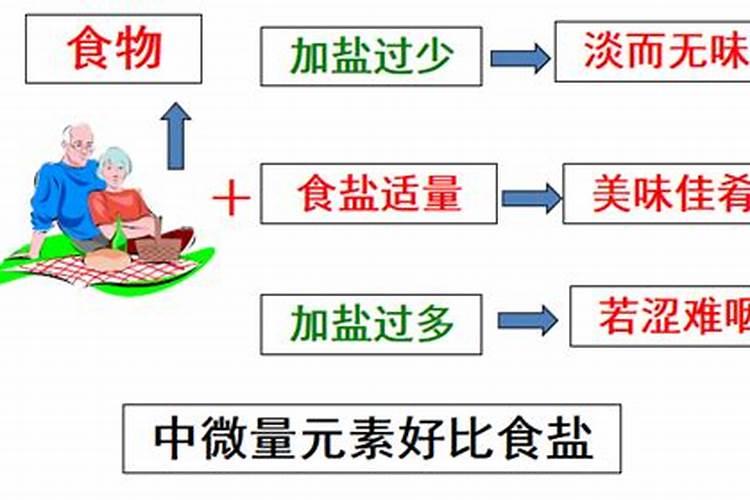 种植蘑菇用什么肥料