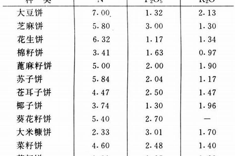 养花的肥料有哪几种