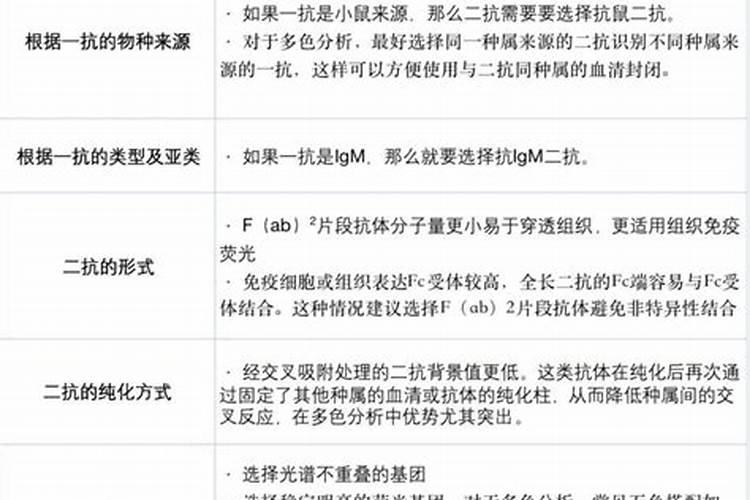 大姜二芽三芽期施什么肥 大姜二芽三芽期用什么肥