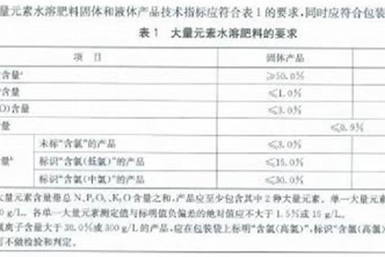 全水溶性肥料到底好在哪