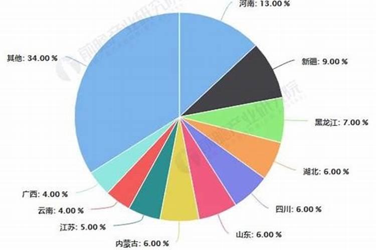 一粒方牛肥配磷肥多少斤