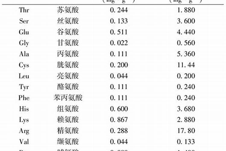 淘米水发酵多久浇花最好