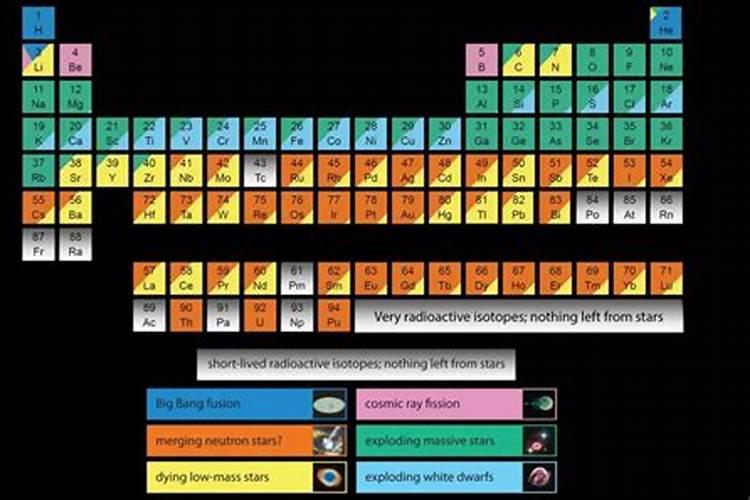 人类会突然在外星球发现大量未知元素吗？