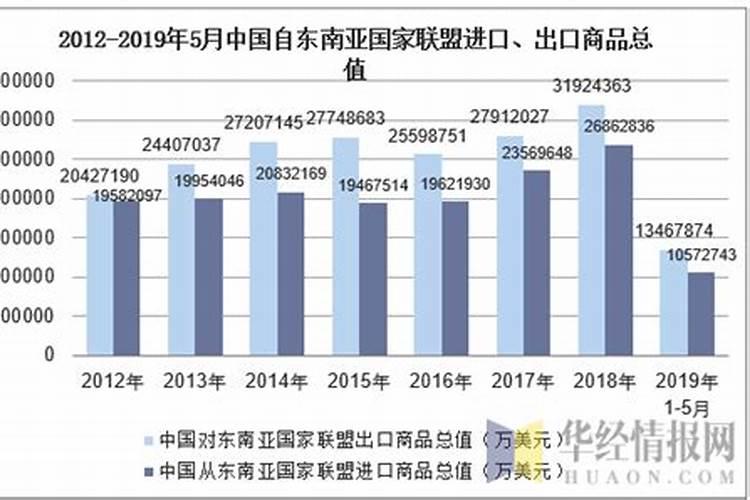 中国哪些日用品在越南好卖？