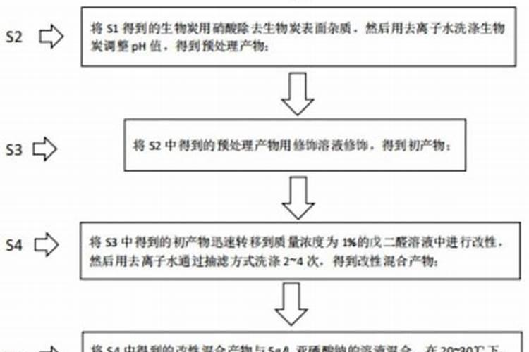绿豆芽的营养价值及其效果