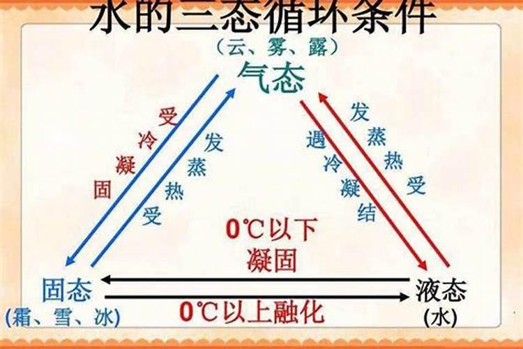 磷在化肥里是一种什么状态存在的？