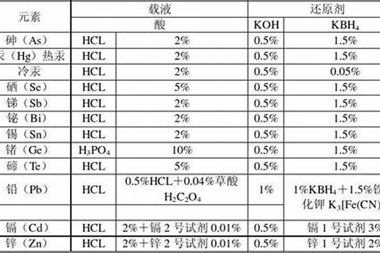 261020大量元素水溶肥怎么调配