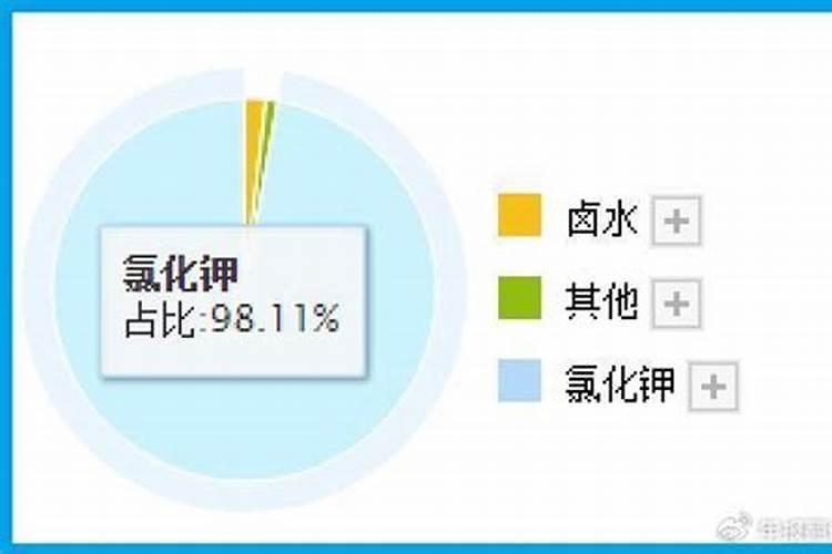 生物微量元素有哪些