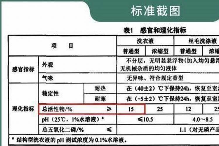 水溶肥是什么肥料,水溶肥怎么用效果好,注意事项
