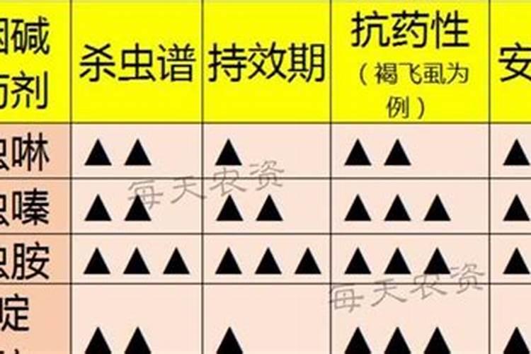 烯啶虫胺加呋虫胺在加叶面肥能混用吗？