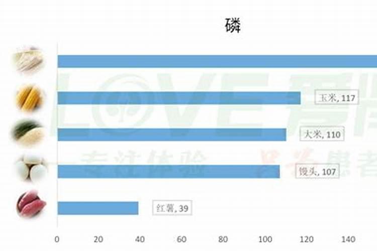 红薯的施肥怎样才能达到高产 施什么肥最合适
