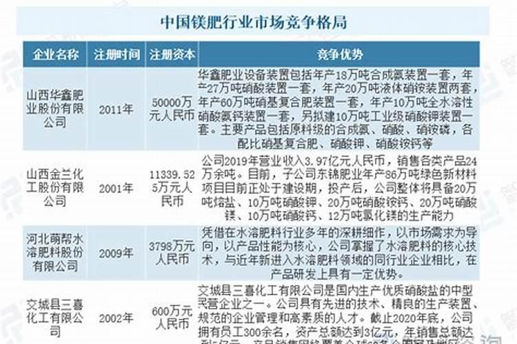 锂矿概念股有哪些