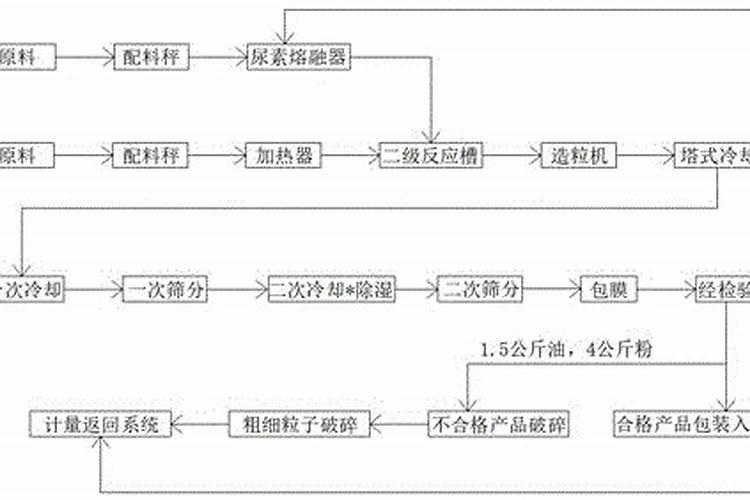 什么肥是高钾肥