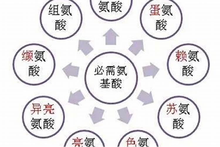 氨基酸叶面肥的功效与作用 氨基酸叶面肥优缺点有哪些