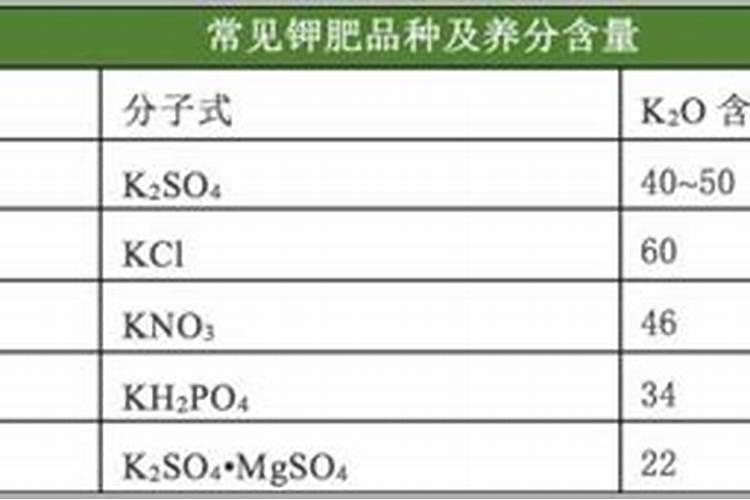 高浓度硫酸钾复合肥含量最高可以做到多少啊 氮肥最高可以到多少
