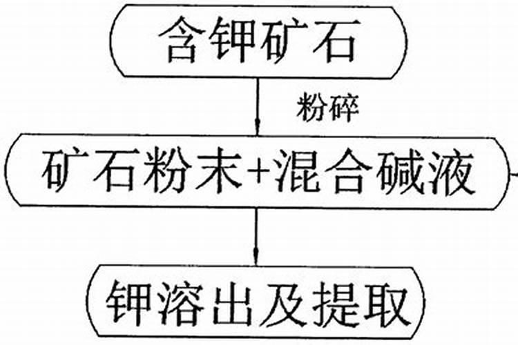 钾肥的简易鉴别方法 施用钾肥注意啥问题