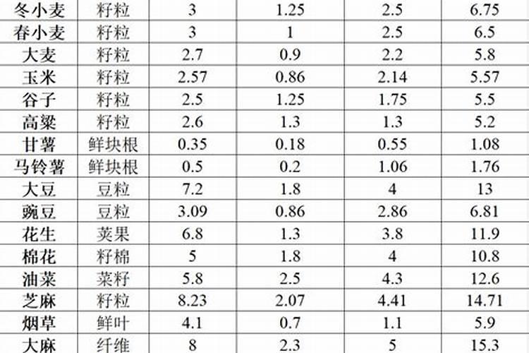 有机肥对农作物有什么作用附正确的使用方法