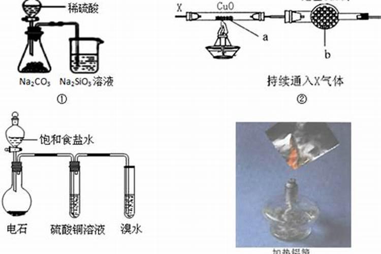 化学肥料对作物作用