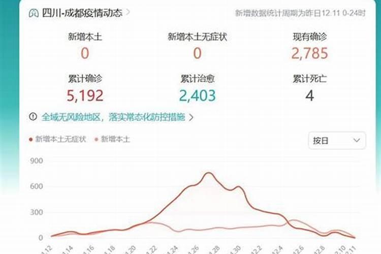 枣树什么时候适合上化肥？