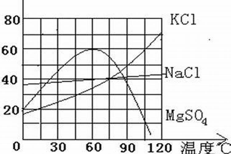 硼肥是什么样子的？
