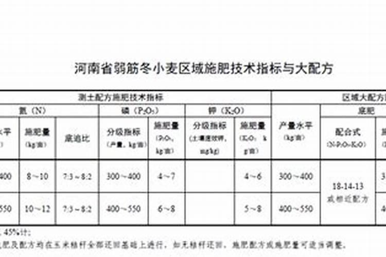 小麦冬季管理技术要点