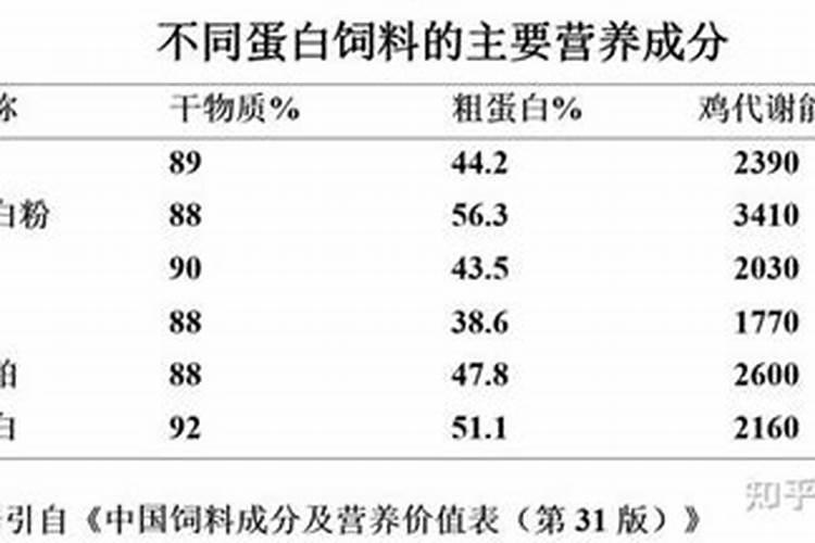 哪些物品是100千克的
