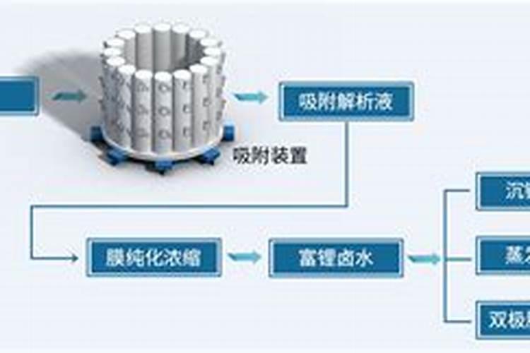 “盐湖提锂”一夜起飞,谁将在世界级盐湖基地里尝到甜头？
