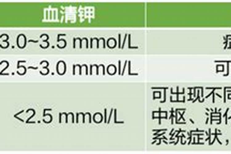 什么是钾肥