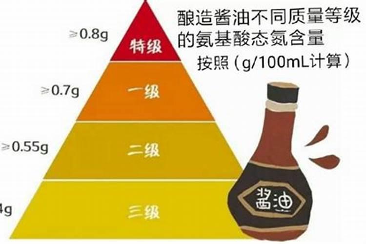 氨基酸态氮的功效与作用