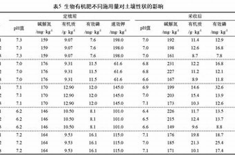 柑橘炭疽病打苯醚甲环唑多久起效