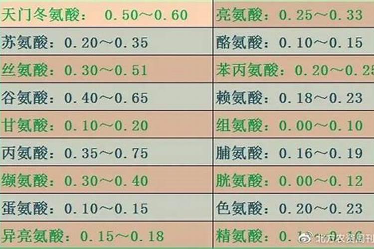 硼肥是什么肥料怎样使用