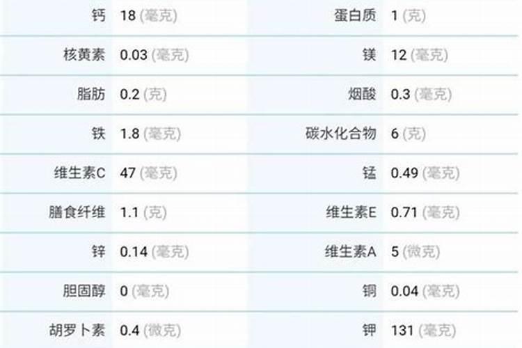 氨基酸水溶肥高温天气喷草莓有副作用吗
