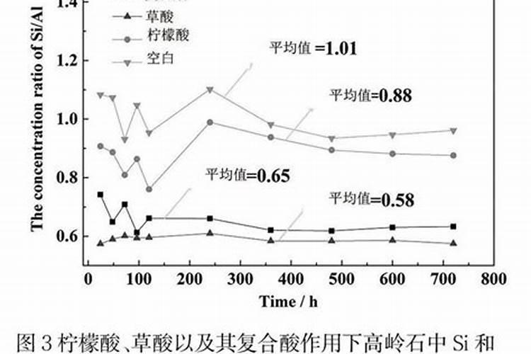 水溶复合肥在西瓜什么阶段使用？