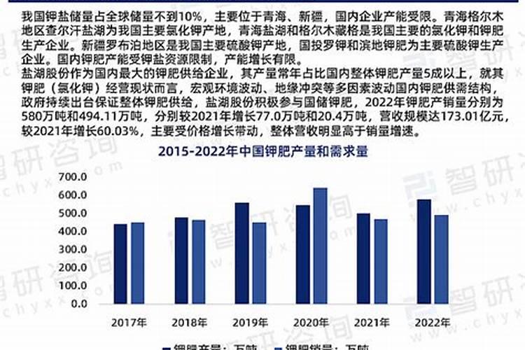 盐湖股份最新消息