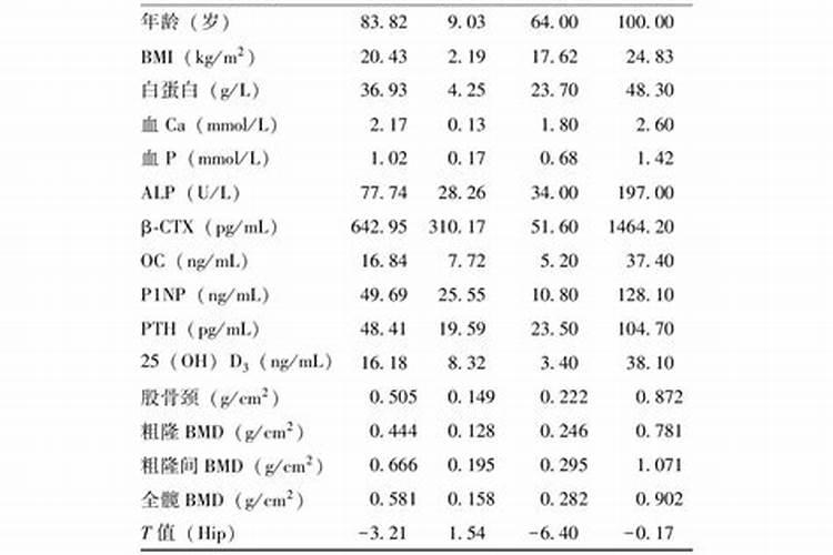 钙微量元素正常值是多少