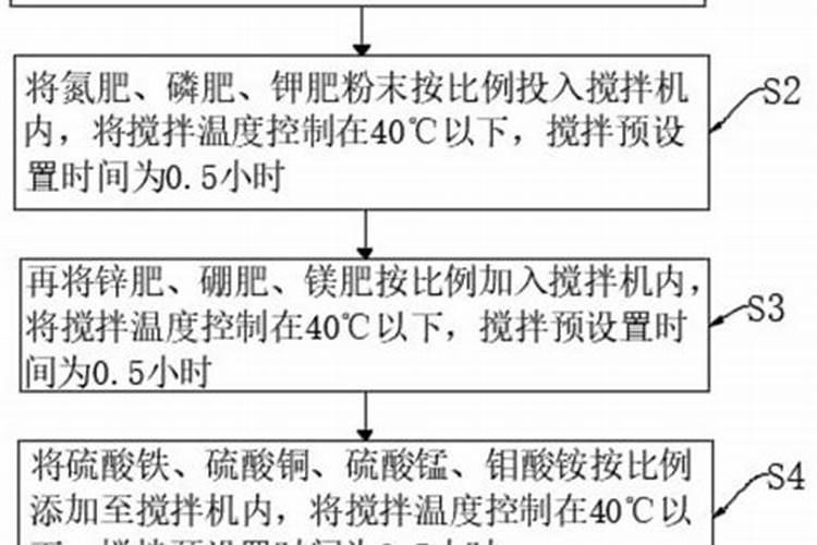 哪种肥料不属于有机肥料,有机肥料和无机肥料的区别