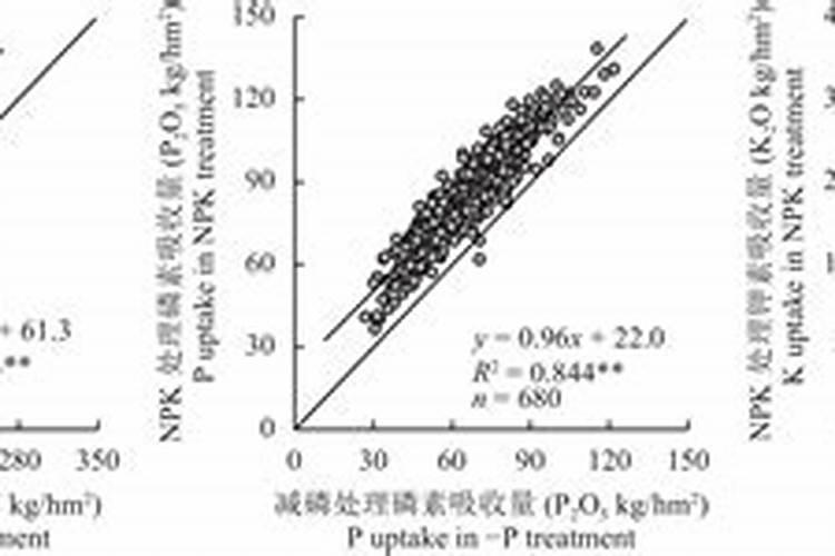 玉米一生需要多少氮磷钾