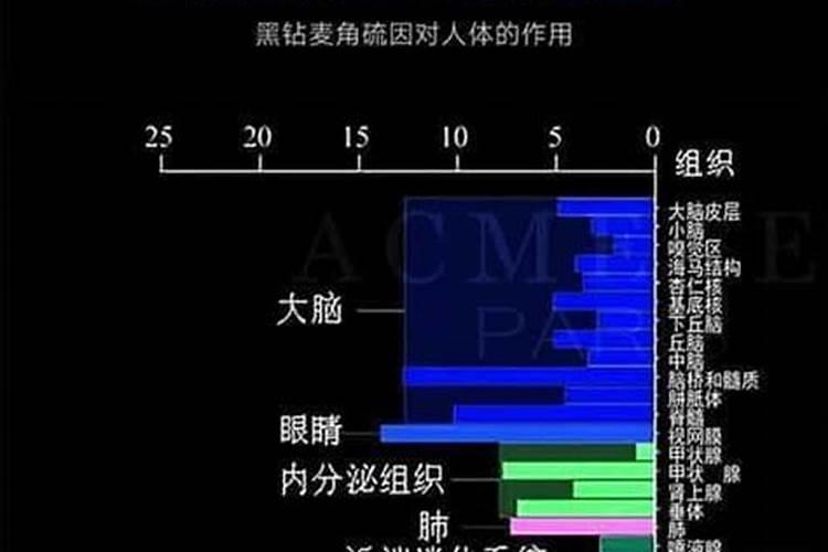 腐霉泰克和根腐克星及氨基酸水溶肥一起能混合用吗？