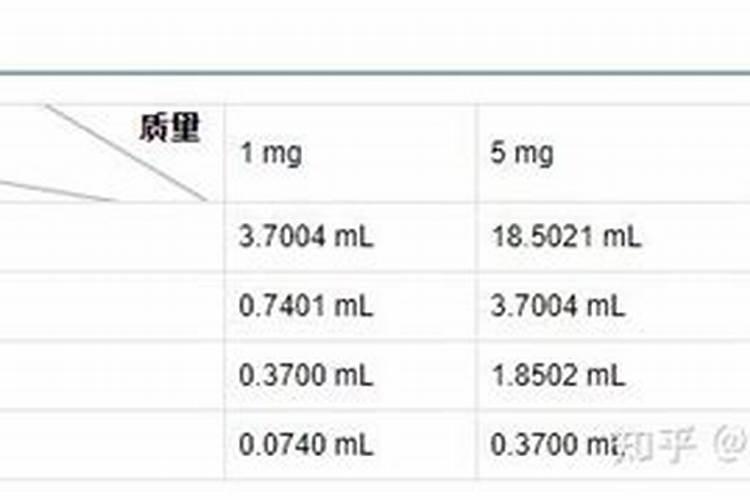 植物培养基的制培养液
