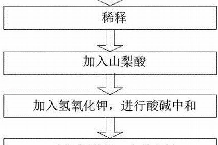 山梨酸钾怎么加