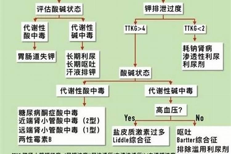 【养花必看】园艺小知识(9)——钾肥