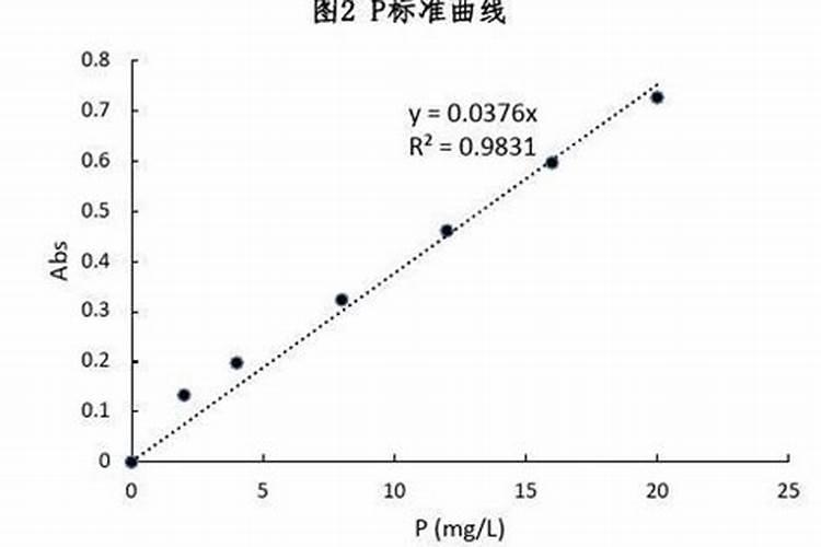 西红柿的种植用什么肥料好