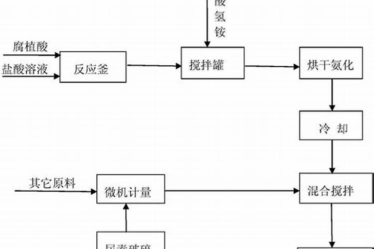 欢能肥厂家是正规厂吗