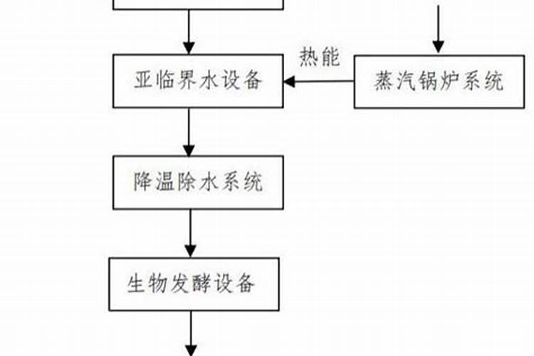 矿源腐植酸好还是生化腐植酸好