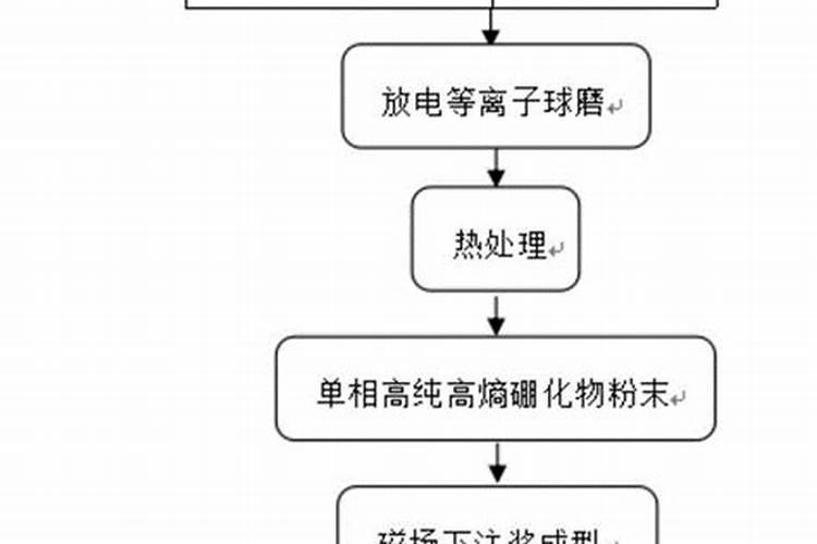 硼肥多少钱一千克