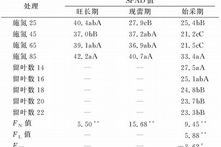 种烤烟用什么肥料好？