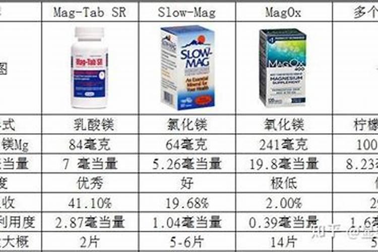 蔬菜长期施用镁肥什么后果