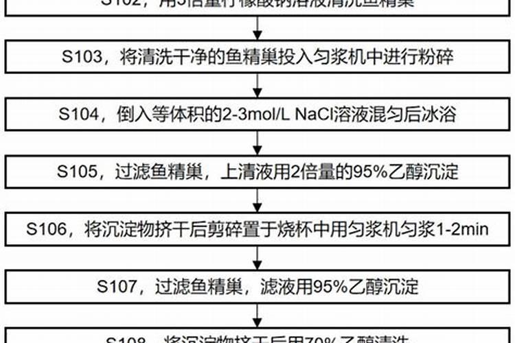 鱼蛋白的作用和功效是什么？