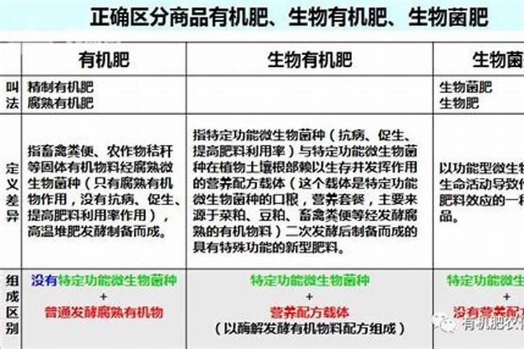 为什么有人说养花不能用生肥(未发酵腐熟有机肥养花危害)